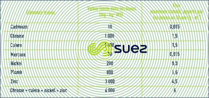 éléments traces métalliques