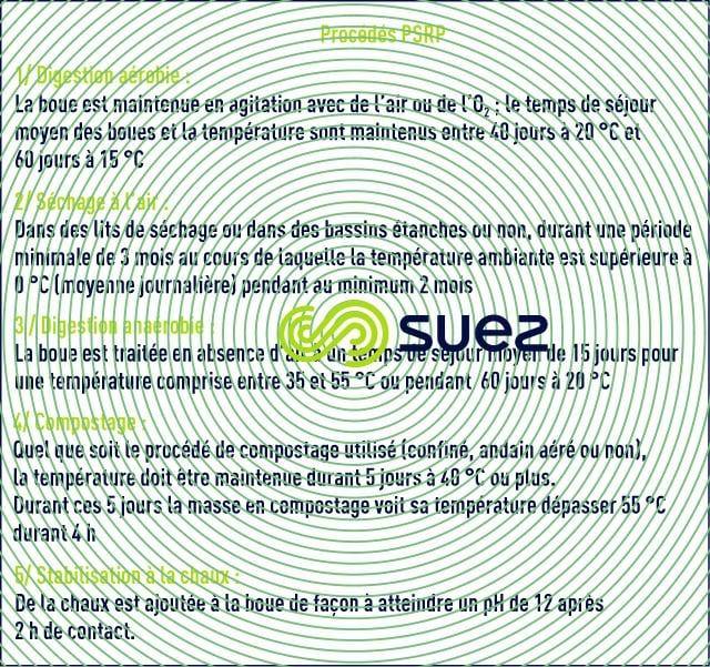 procédés PSRP germes pathogènes