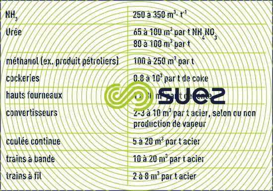 Refroidissement industrie