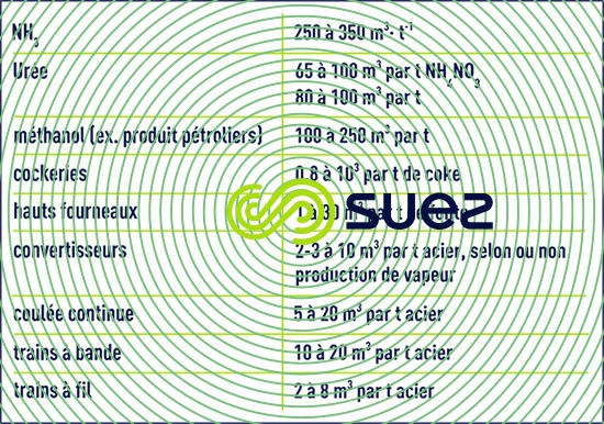 Refroidissement industrie