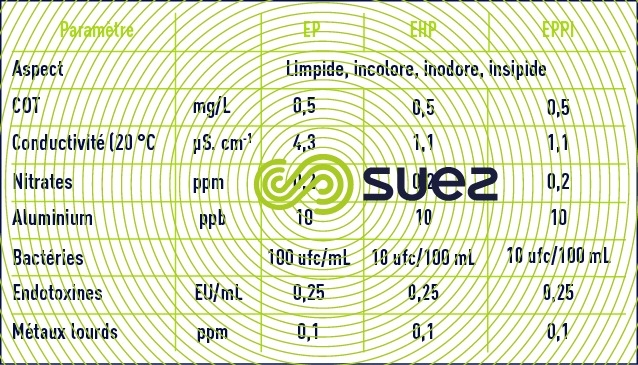 pharmacopée européenne