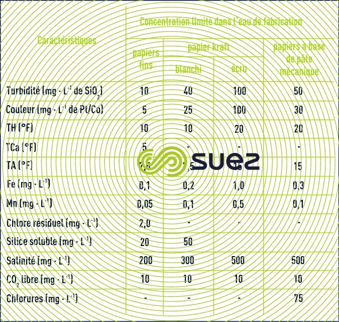 Recommandations NCPI eaux papeteries