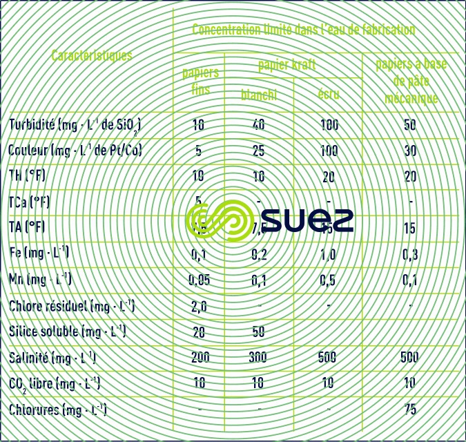 Recommandations NCPI eaux papeteries