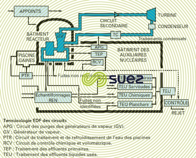 Circuit centrales REP