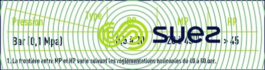 Classification chaudières