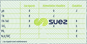 Contrôle eau chaudières BP MP