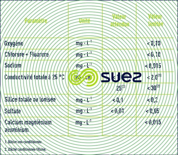 Qualité eau circuit primaire