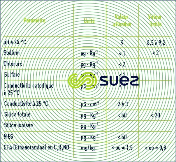 Qualité eau circuit secondaire