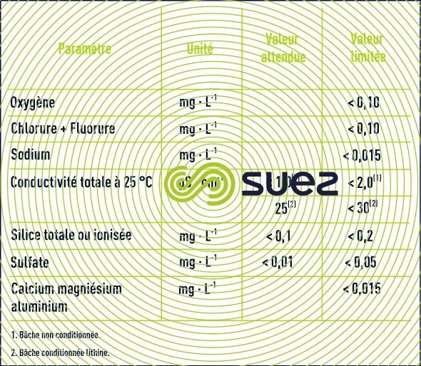 Qualité eau  circuit primaire