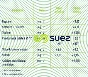 Qualité eau  circuit primaire