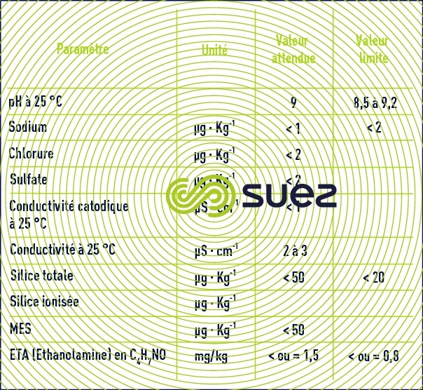 Qualité eau  circuit secondaire