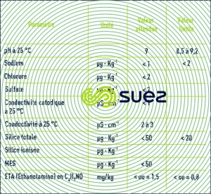 Qualité eau  circuit secondaire