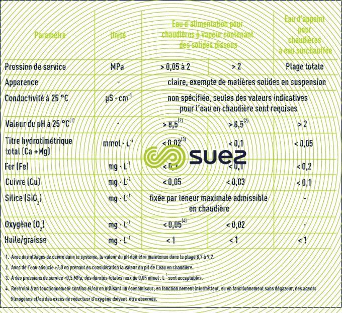 Qualités chaudières tube fumée