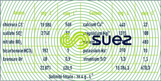 Analyse typique eau mer