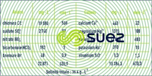 Analyse typique eau mer