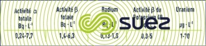 Radioactivité