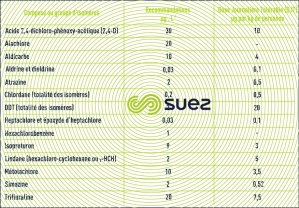recommandations OMS 1994