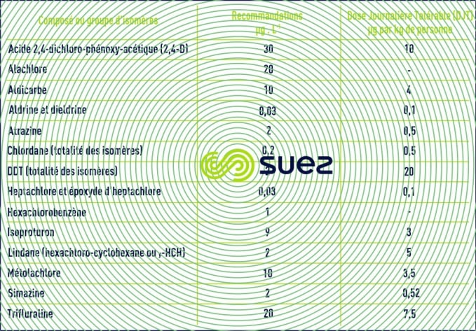 recommandations OMS 1994