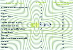 recommandations OMS 1994