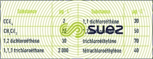 solvants chlorés