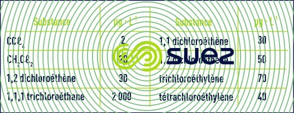 solvants chlorés