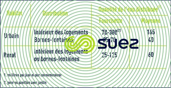 Consommation domestique