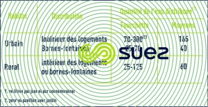 Consommation domestique