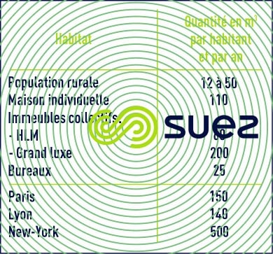 demande eau habitation