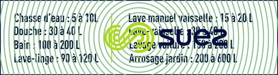 eau consommées activités domestiques