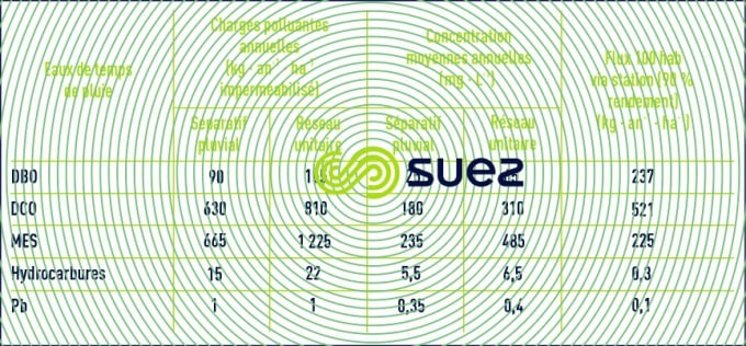 bassins région parisienne station épuration