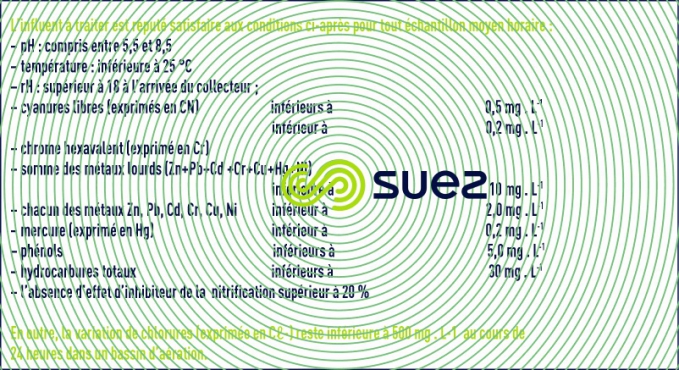qualité influent