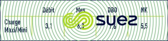 Variations journalières pollution