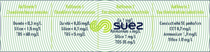 Normes eau industrielle installations traitement satellite trois raffineries West Basin