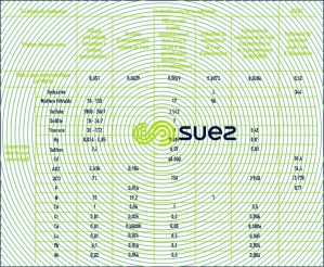combustion à charbon