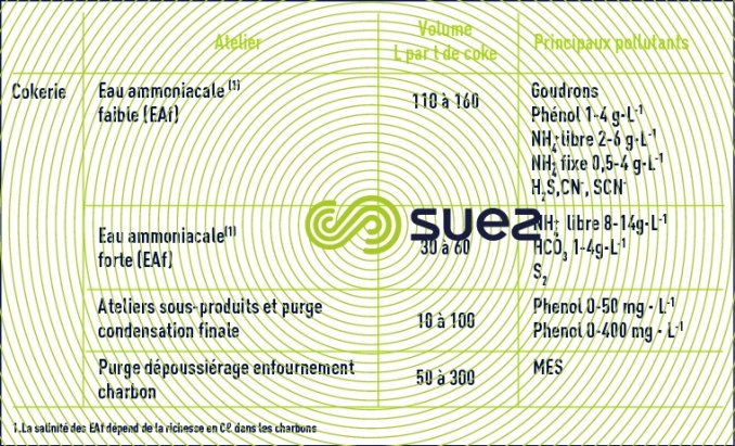 Effluents sidérurgiques