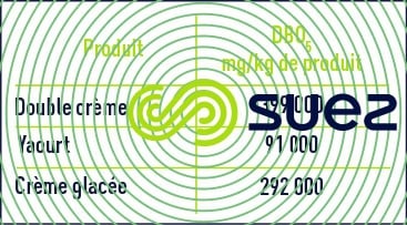 DBO produits laitiers