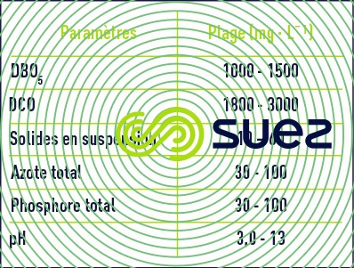 eaux usées brasseries