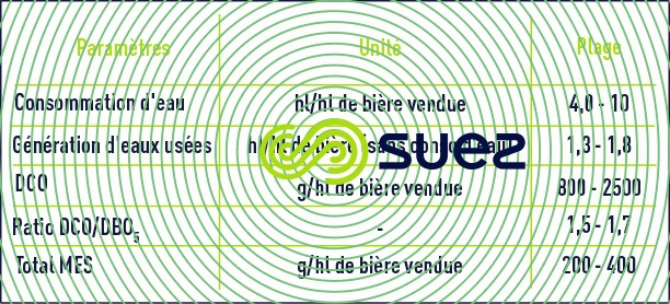 Eaux usées pollution brasseries