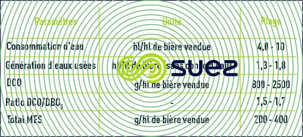 Eaux usées pollution brasseries