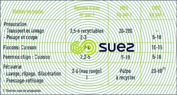 industries pomme de terre