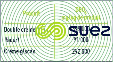 DBO produits laitiers
