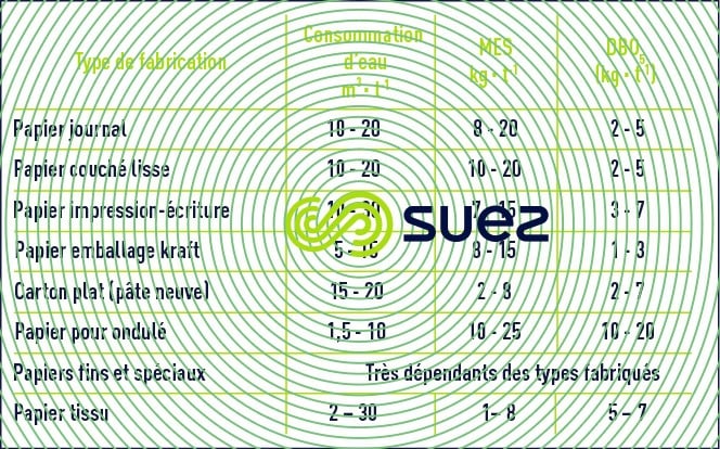 pollution papier carton