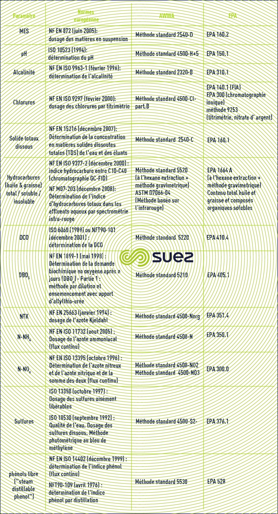 Normes De Rejet Des Effluents Industriels Degremont normes-de-rejet-des-effluents-industriels-degremont