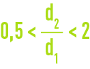 formule : Notions d’échange de chaleur - table de Hausband
