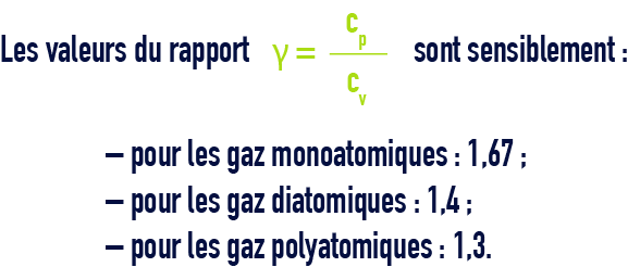 formule : Notions de physique des gaz et de thermodynamique - Chaleur massique