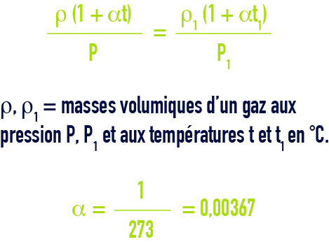 formule : Notions de physique des gaz et de thermodynamique - Loi de Gay-Lussac