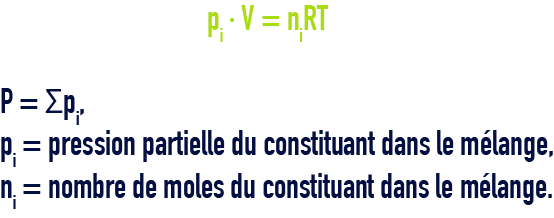 formule : Notions de physique des gaz et de thermodynamique - Lois de Dalton