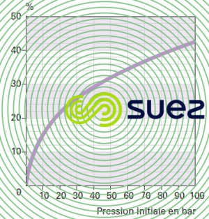 pourcentage eau vaporisée détente adiabatique