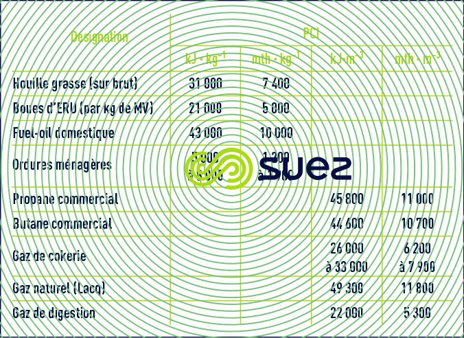 valeurs moyennes PCI