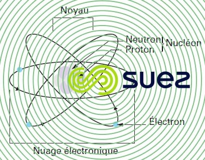 protons - neutrons